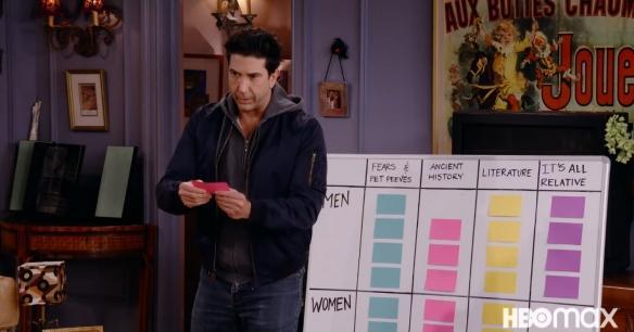 老友记瑞秋罗斯感情线具体集数,瑞秋和罗斯老友记