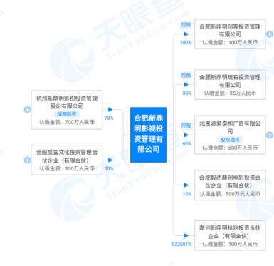 蜂拥而入私募圈，而今命运各不同：俩律师合伙成立私募，借影视基金投资《北平无战事》一时风光两无，无奈“反躬自省”