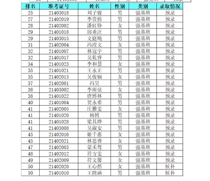 海口实验中学自主招生2022名单,海口高中自主招生不限成绩的学校