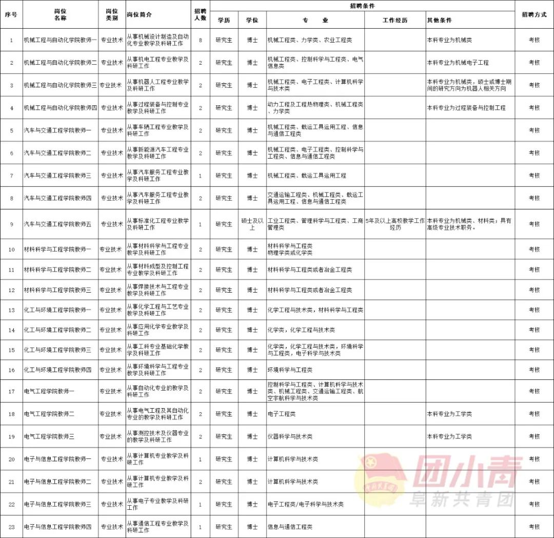 2024年辽宁事业单位集中招聘8490人,辽宁卫生事业单位招聘信息