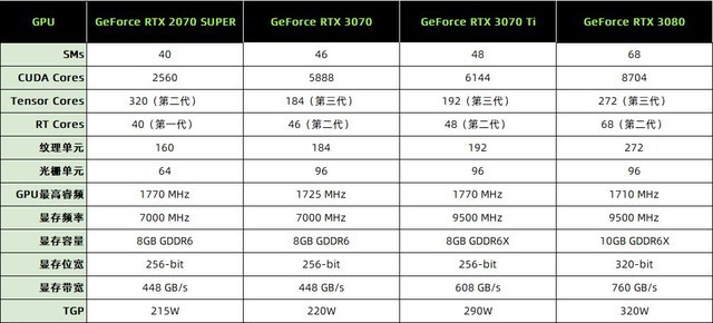 nvidiartx3070ti光追,nvidiartx3080ti首测