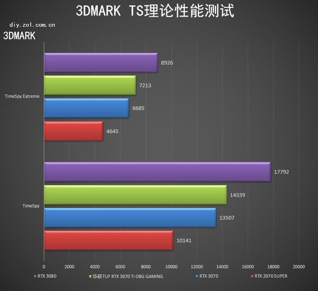 华硕TUFRTX3070TiO8G首测顶级信仰源自细节