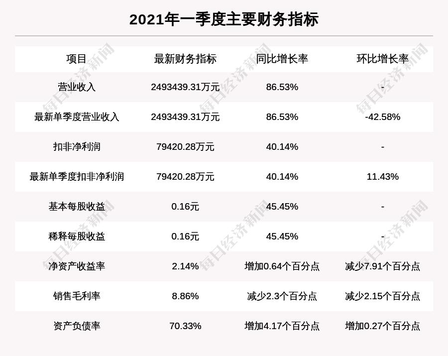 牛人重仓｜“淘金先富卖铲人”，这只股正处于行业风口！券商：还要再涨64%