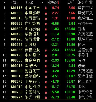 牛人重仓｜“淘金先富卖铲人”，这只股正处于行业风口！券商：还要再涨64%
