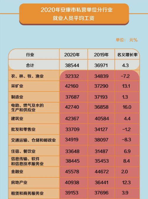 安康2023平均工资标准,2017年安康平均工资