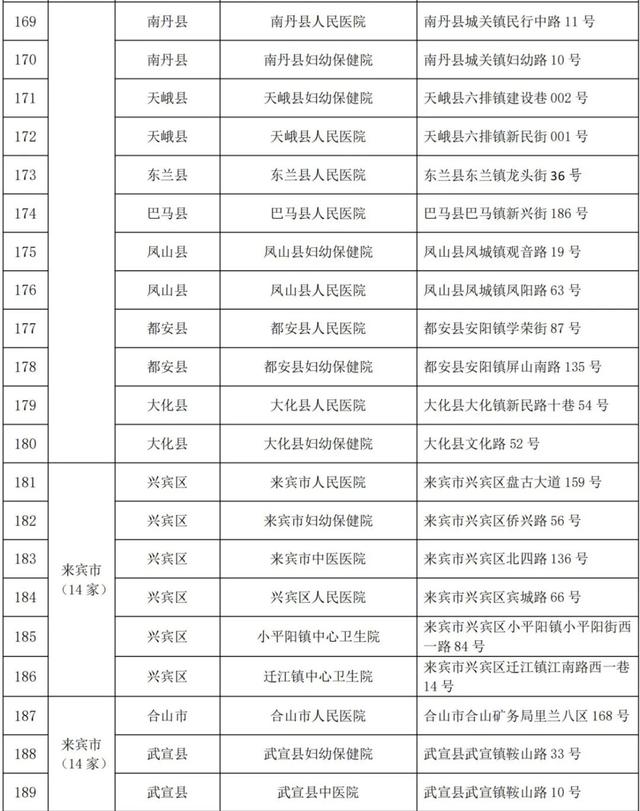 在南宁地中海贫血去哪里治疗,广西基因治疗地中海贫血成功案例
