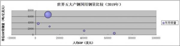 郑毅实力,郑毅中国建筑设计院