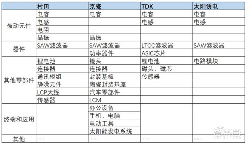 深度分析日本半导体败亡,日本集成电路产业兴衰