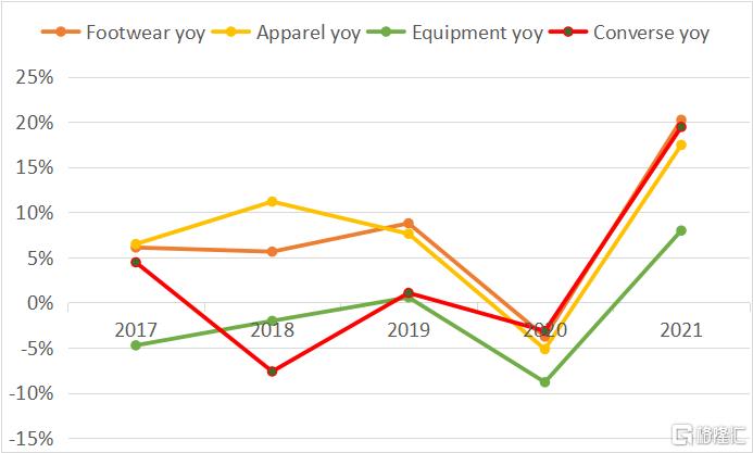 耐克实战球鞋之王2022,耐克巅峰之作