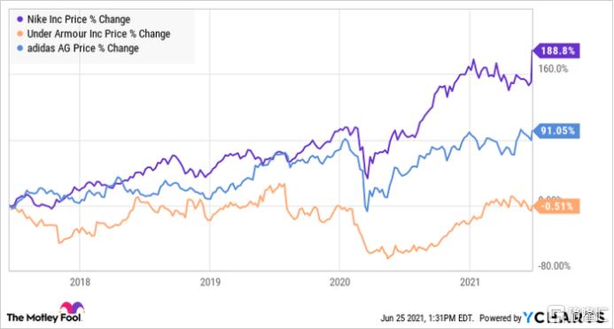 耐克实战球鞋之王2022,耐克巅峰之作