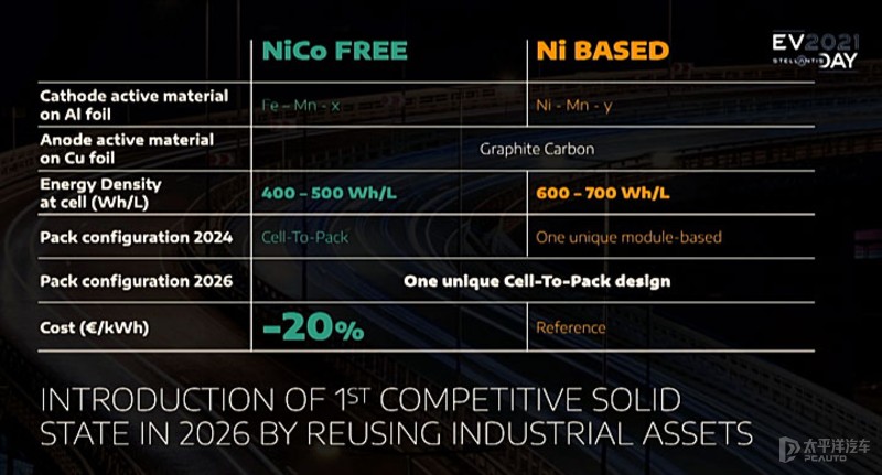 4个全新平台，8款新车，破产者联盟大肆进攻！这是要靠电气化翻身？