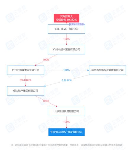 恒大商票什么样子,2024年恒大商票