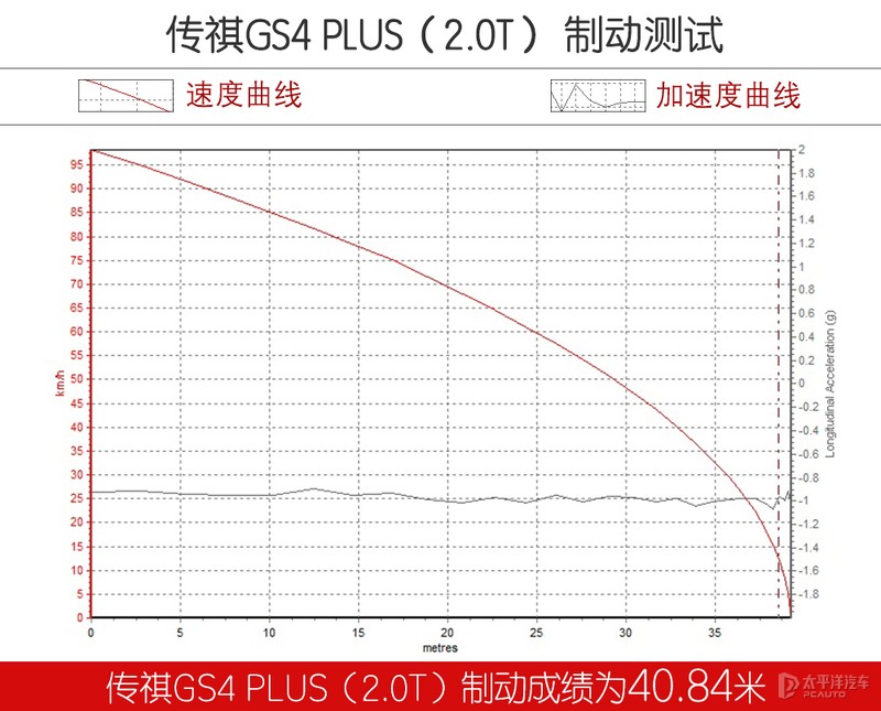 哈弗h6跟传祺哪款车好,哈弗h6和传祺suv哪个值得买