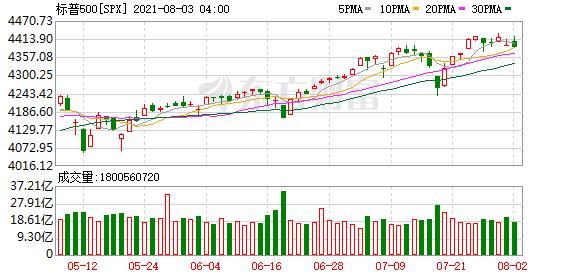 恒生指数晚盘分析,恒生指数纳指