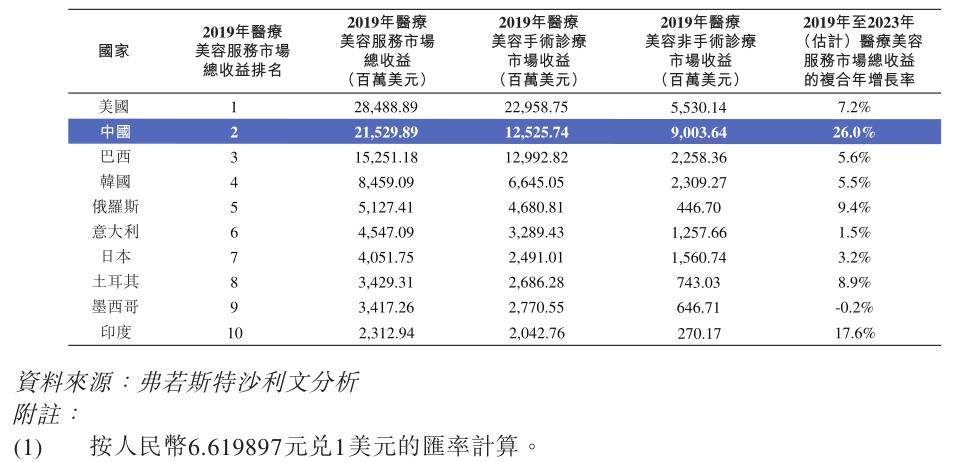伊美尔美容院丰胸事件,伊美尔上市风波
