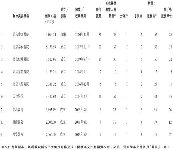 伊美尔美容院丰胸事件,伊美尔上市风波