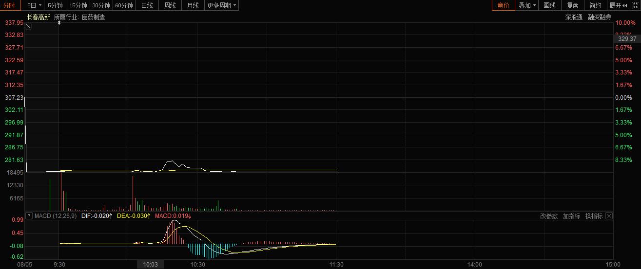 增高生长激素针,增高针生长激素