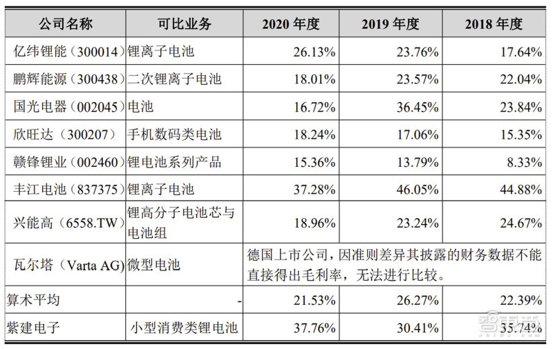 歌尔代工和万魔代工,歌尔万魔