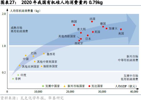 悄悄涨价然后惊艳所有人，这一高成长化工赛道行情再度演绎，国内市场空间远未饱和？