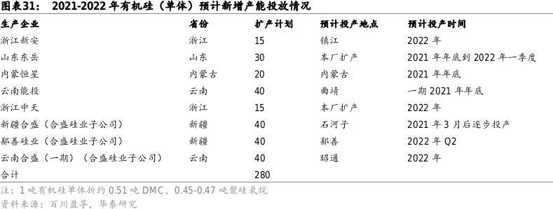 悄悄涨价然后惊艳所有人，这一高成长化工赛道行情再度演绎，国内市场空间远未饱和？