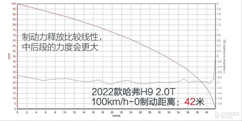 改得最好的哈弗h9,改款哈弗h9最新试驾视频