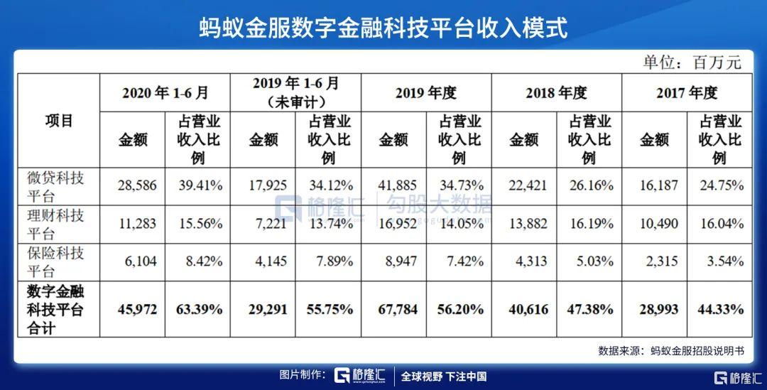 美股掘金|Square：“北美支付宝”正强势雄起（下篇）