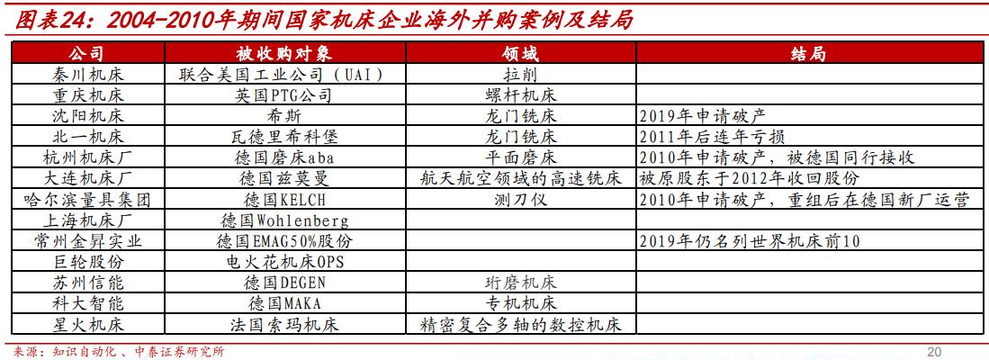 我国工业母机发展历程,中国工业母机现状