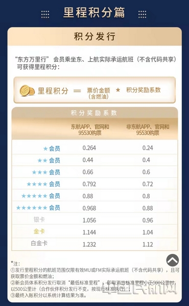 “东方万里行”全新常旅客体系一期上线