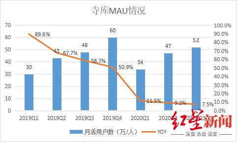 内忧外患的情况下如何破局,奢侈品电商寺库首季