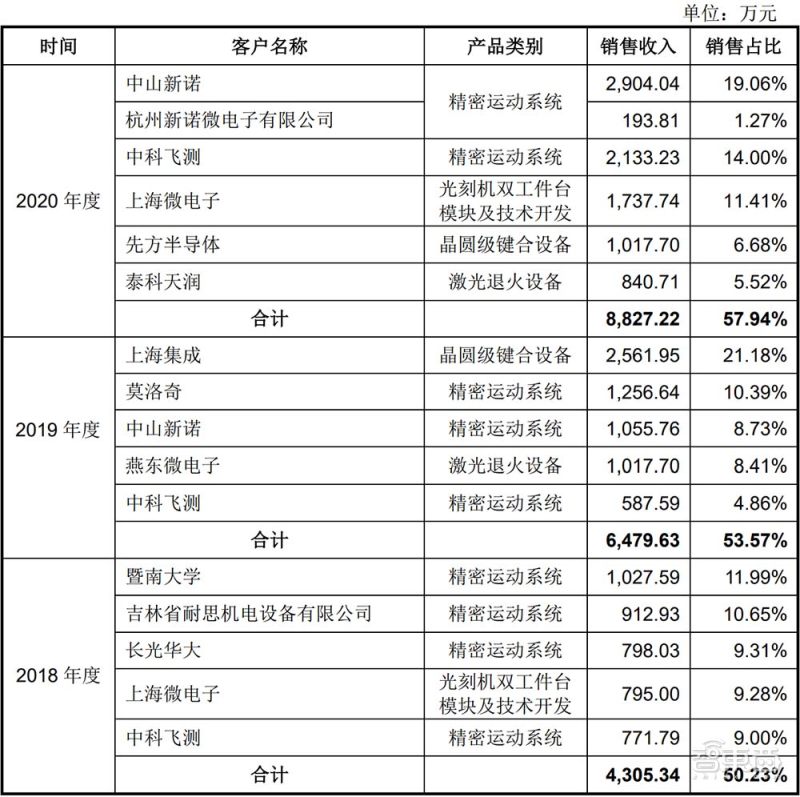 国产生产光刻机第一龙头股票,中国首台国产光刻机亮相是真的吗