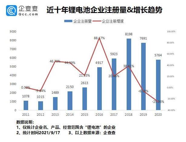 锂电池企业各省分布,2023全国锂电池企业分布