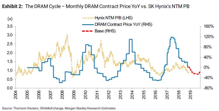 芯片大周期最新消息,芯片调整周期