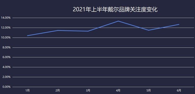 2021上半年笔记本ZDC：厂商躺倒赚钱产品关注两极分化加剧