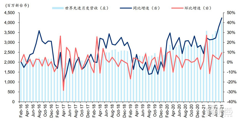 芯片缺芯,全球缺芯片的问题什么时候解决