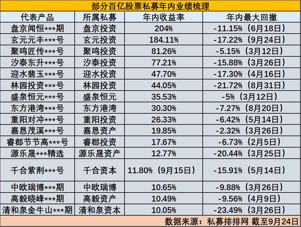 最牛大赚近80多家百亿私募逆袭,百亿量化私募集体大幅回撤