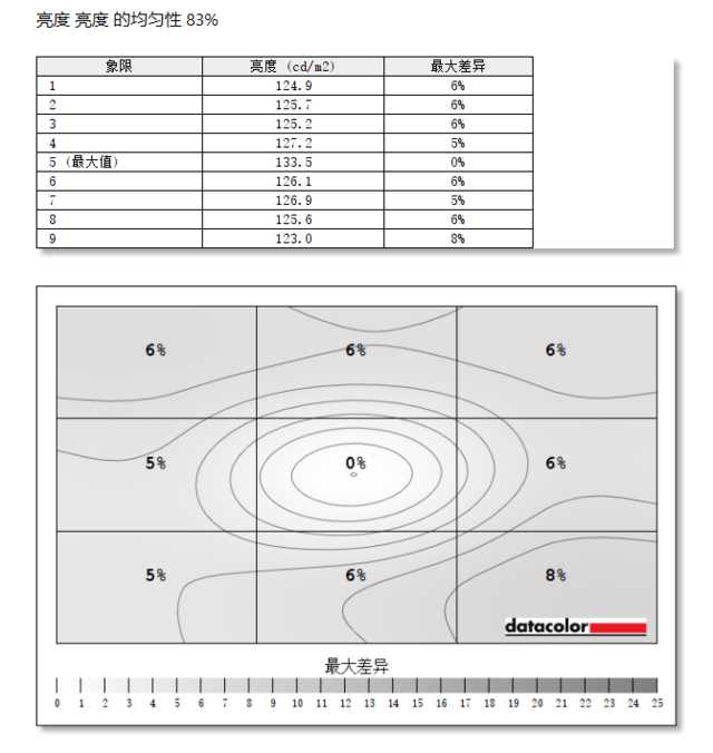 ag274qg显示器测评,agonag274uxp显示器测评