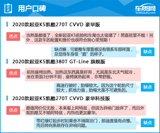 起亚k5凯酷2020,起亚k5凯酷1.5t和君威1.5t该选谁