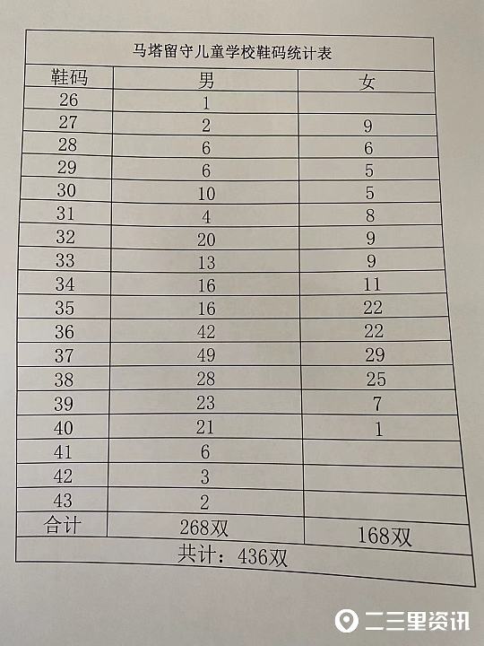 横山“华哥”卖羊肉的钱，给子洲马塔留守儿童学校孩子买了436双鞋