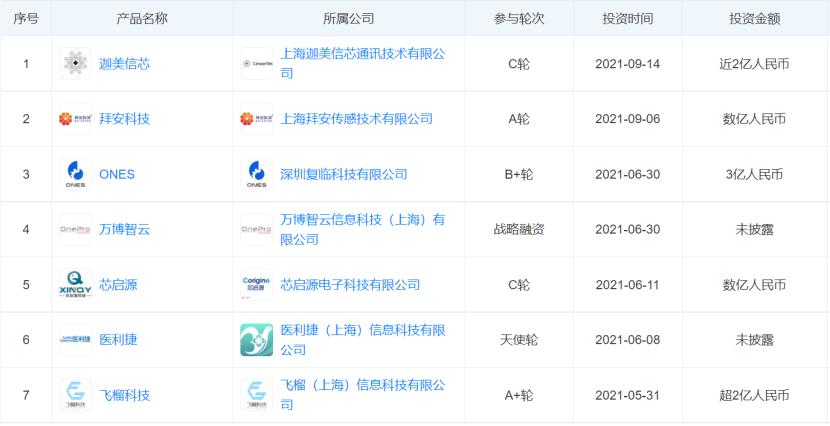 软银成立新愿景基金,软银集团投资中国