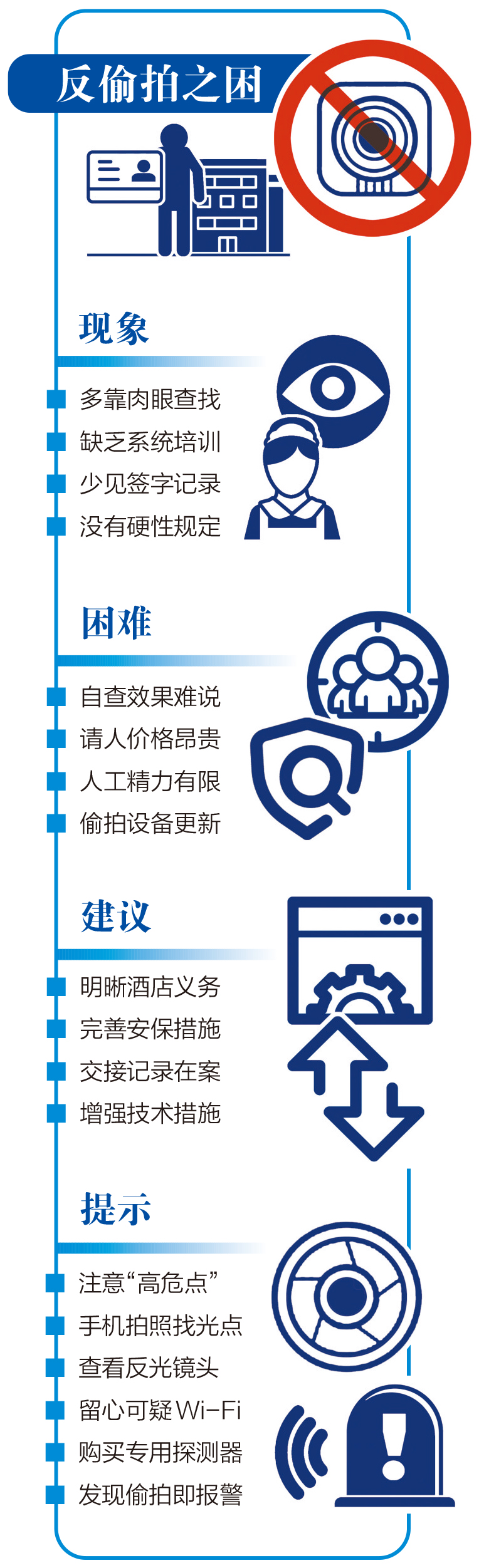 自查效果差,请人成本高,酒店防*拍偷**的“短板”怎么补?