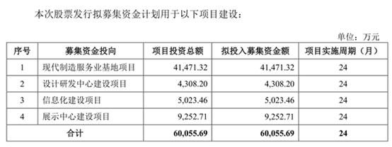 80后清北夫妻淘宝卖女装，收获了一个IPO