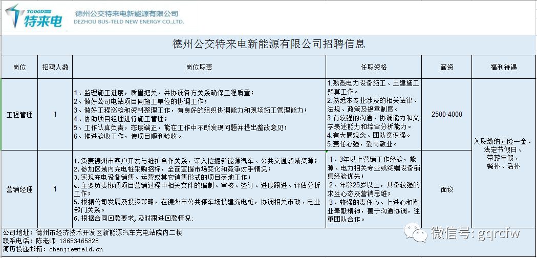 国庆最新招聘,国庆人才
