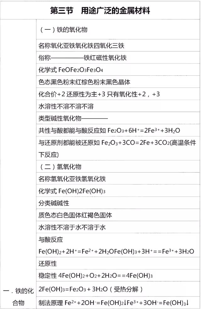 高中化学必修一李永乐视频合集,高中化学必修一铝及其化合物