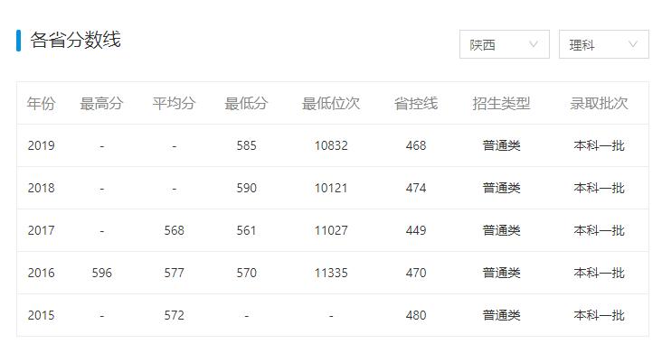 有哪些学校听着像“野鸡大学”，但其实是正经大学？