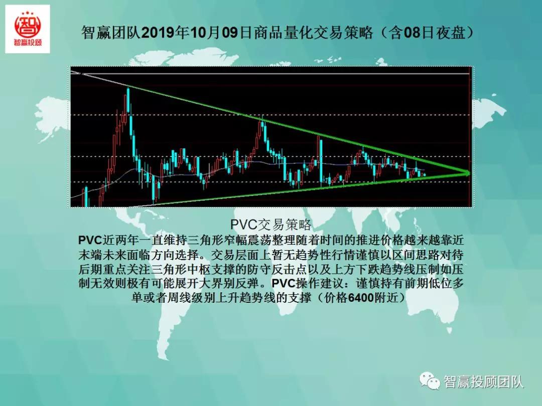 智赢量化交易怎么下单,智赢团队最新分析
