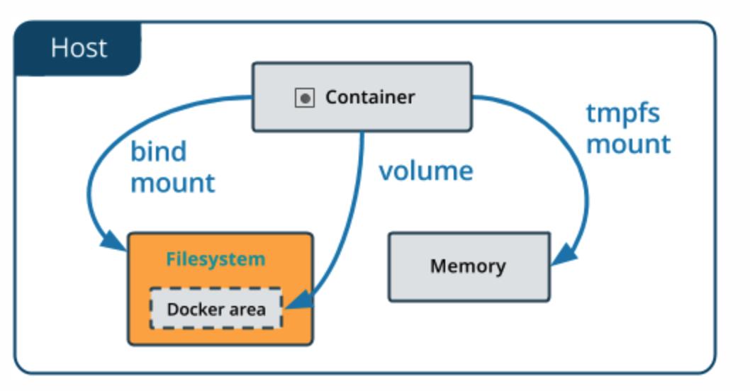 docker瀹瑰櫒鎸傝浇閰嶇疆鏂囦欢,閲嶅瀹瑰櫒