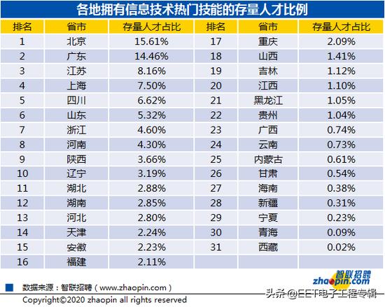 新基建招聘,新基建呼唤ai人才缺口如何补上