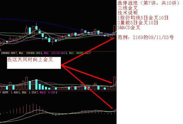 擒牛战法,擒牛必胜技巧视频