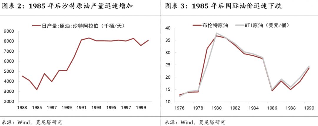 一文看懂定价的真相,一篇文章看懂沙特石油价格战