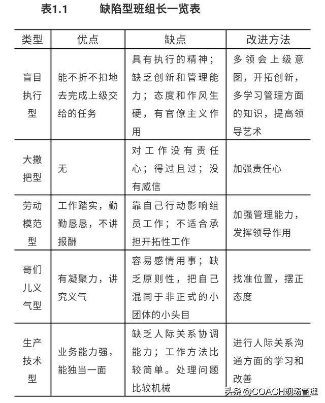 20200417如何做好安全员第一章企业安全员的角色认知